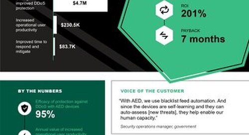 The Total Economic Impact Of NETSCOUT AED