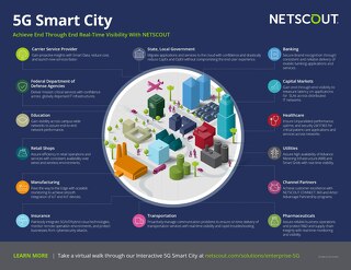 5G Enterprise Smart City